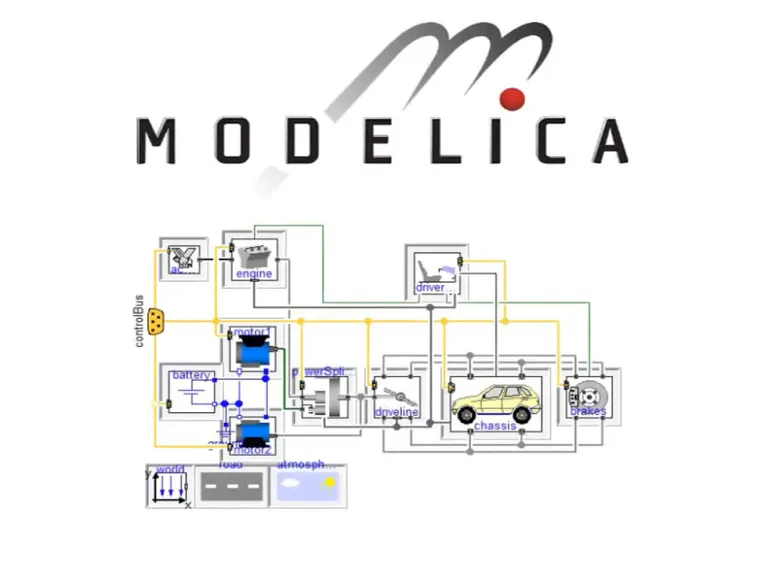 CATIA - Présentation de Modelica > Dassault Systèmes