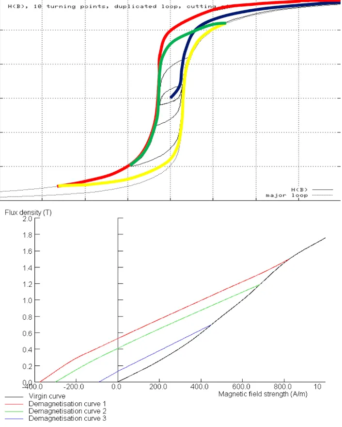 Opera advanced Material Properties > Dassault Systèmes