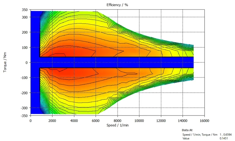 motor effiency map > Dassault Systèmes