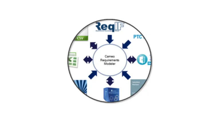 interchange nomagic > Dassault Systemes
