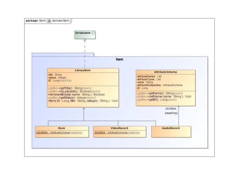 no-magic-magicdraw-classic-diagram > Dassault Systemes