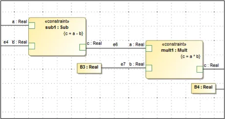 Support for binding connectors > Dassault Systemes