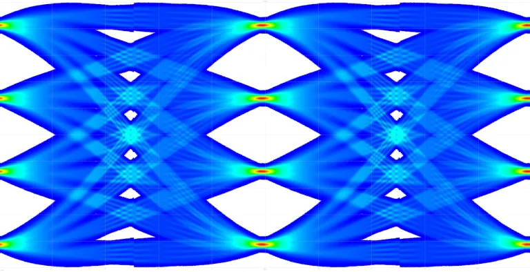 PCB Solvers > Dassault Systèmes