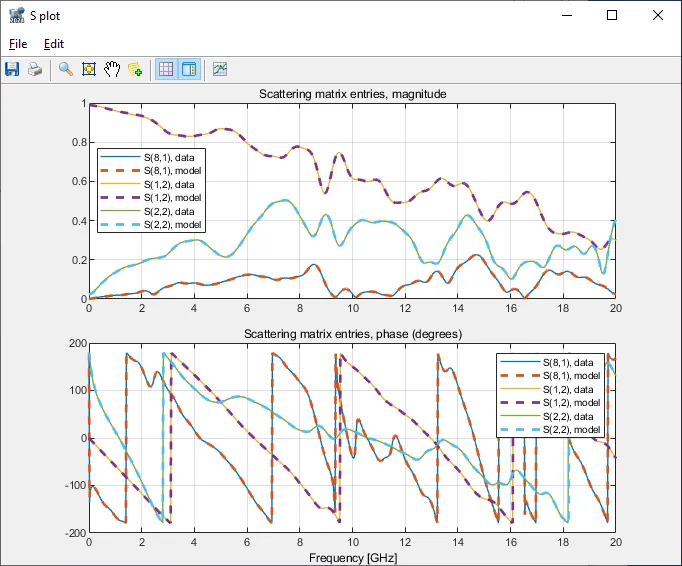 Broadband Macromodel Comparison > Dassault Systèmes