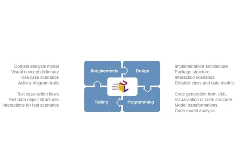 Software-Engineering-UML > Dassault Systemes