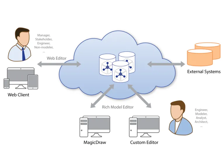 Teamwork Cloud integration extensions > Dassault Systemes