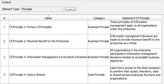 togaf plugin: generic table > Dassault Systemes