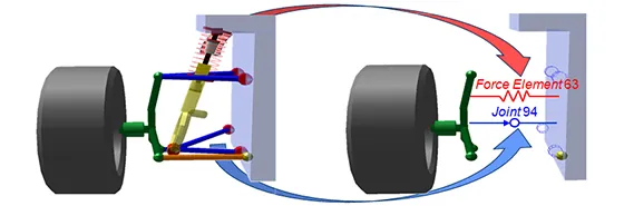 Virtual Suspension in Simpack > Dassault Systèmes