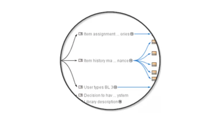 visualize nomagic > Dassault Systemes