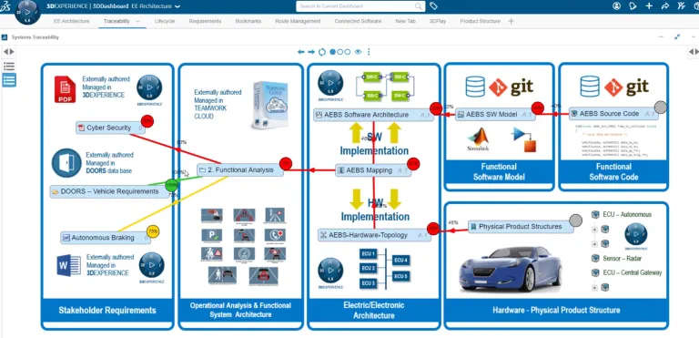 End to End Traceability > Dassault Systemes