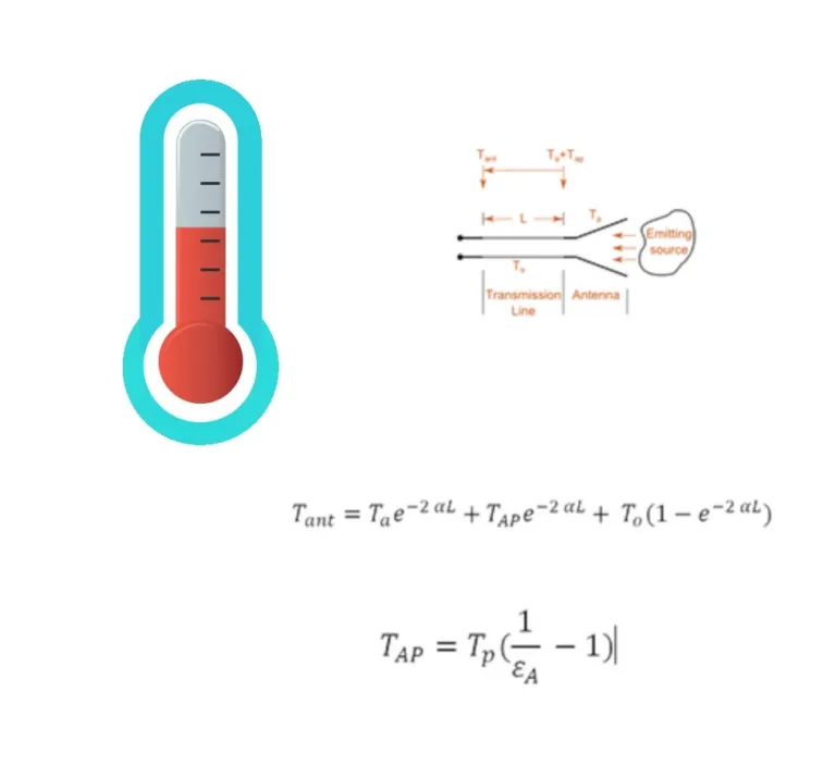 Antenna Magus Antenna Temperature Calculator > Dassault Systèmes