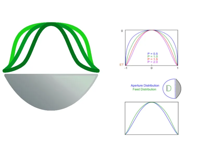 Antenna Magus Aperture Distirbution Calculator > Dassault Systèmes