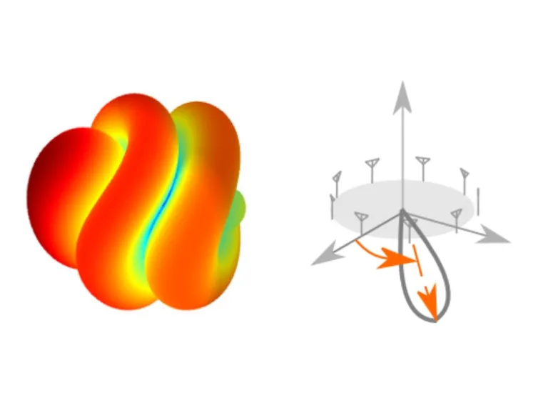 Azimuthal Direction of Peak Directivity > Dassault Systèmes