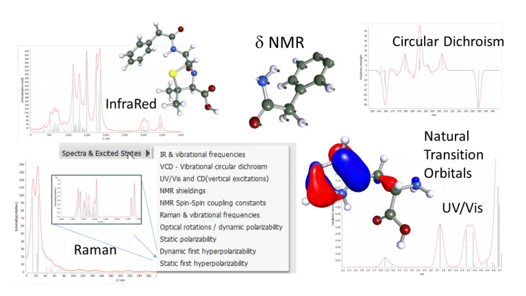 BIOVIA-Turbomole-Spectroscopy > Dassault Systemes