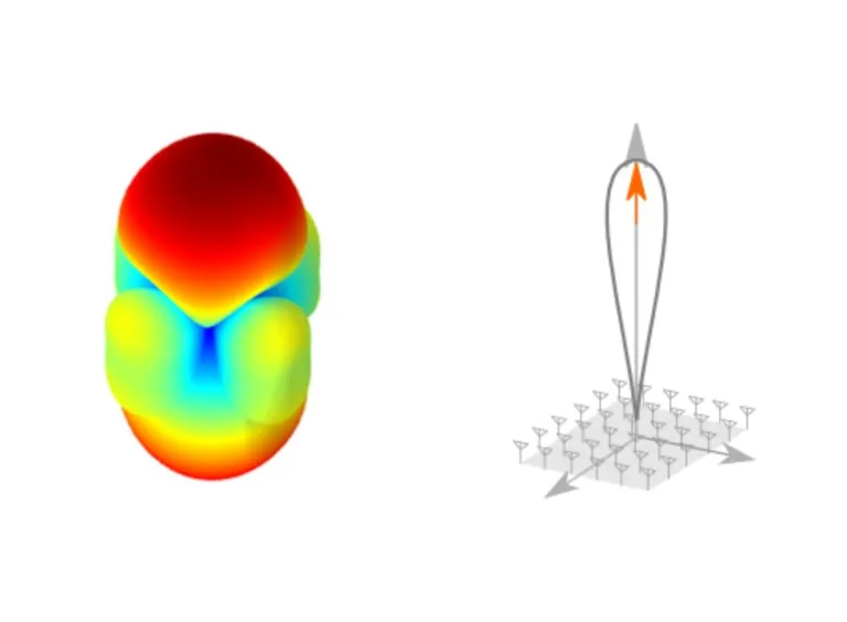 Planar Array Directivity or Beamwidth > Dassault Systèmes