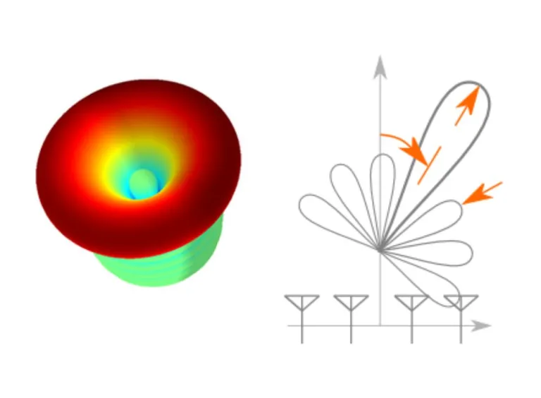 Briadside Directivity Scan Angle and Taper > Dassault Systèmes