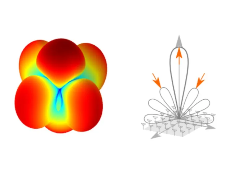 broadside directivity and excitation > Dassault Systèmes