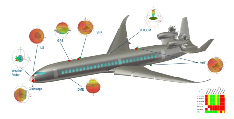 Co-site Interference Analysis > Dassault Systèmes