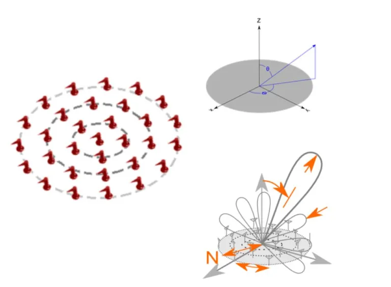 Specify the Layout of the Concentric Circular Array Directly > Dassault Systèmes