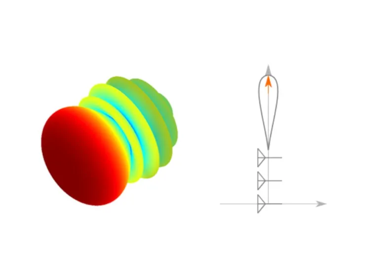 Array Endfire Directivty or Beamwidth > Dassault Systèmes