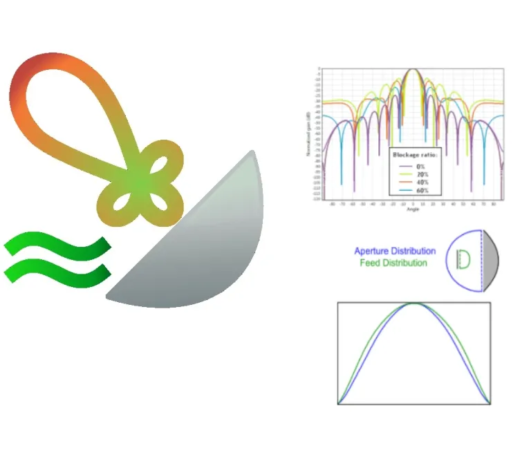 Antenna Magus Pattern Approximation Tool > Dassault Systèmes