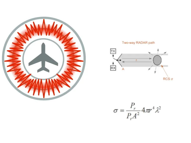 Antenna Magus Radar Cross Section Calculator > Dassault Systèmes