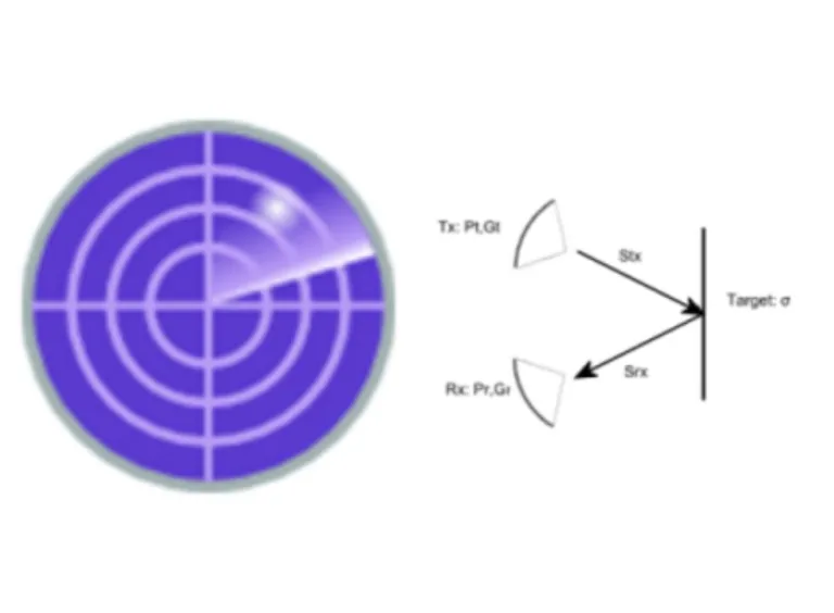 Radar Range Equation > Dassault Systèmes