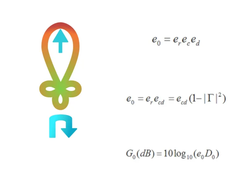 Antenna Magus Realized Gain Calculator > Dassault Systèmes