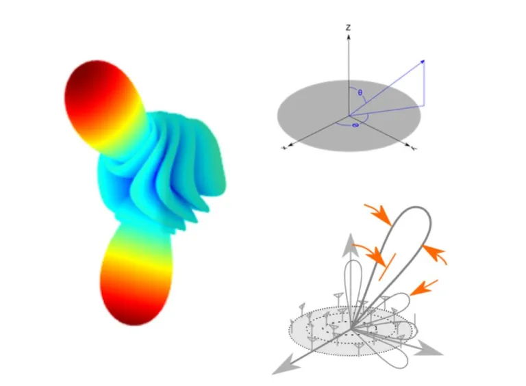 Concentric Ciruclar Array Scan Angle and Beamwidth > Dassault Systèmes