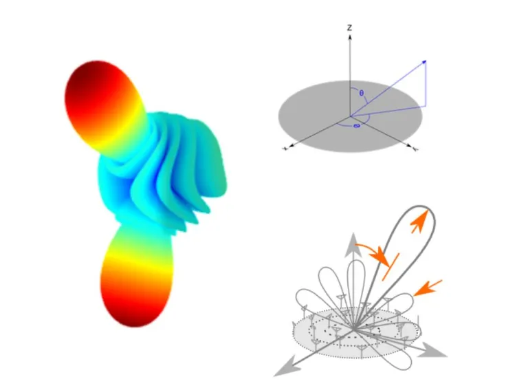 Concentric Ciruclar Array Scan Angle and Gain > Dassault Systèmes