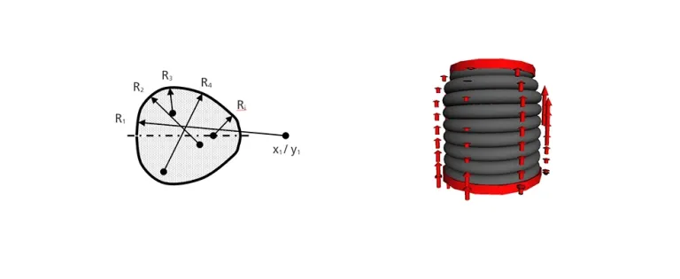 Simpack Dynamic Spring > Dassault Systèmes