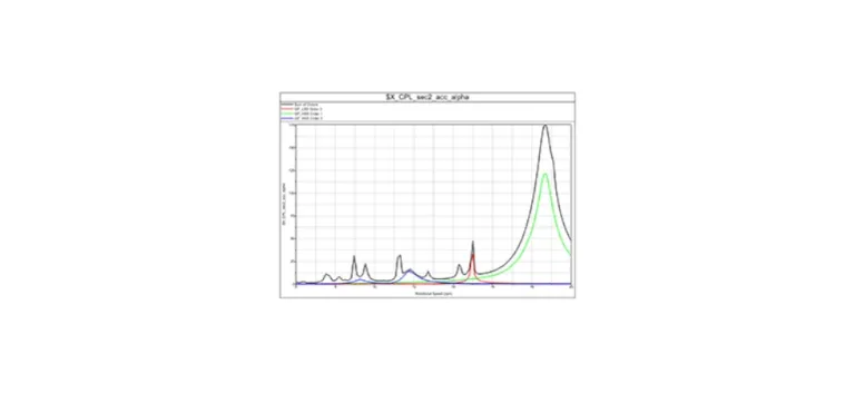 Simpack Order Analysis > Dassault Systèmes