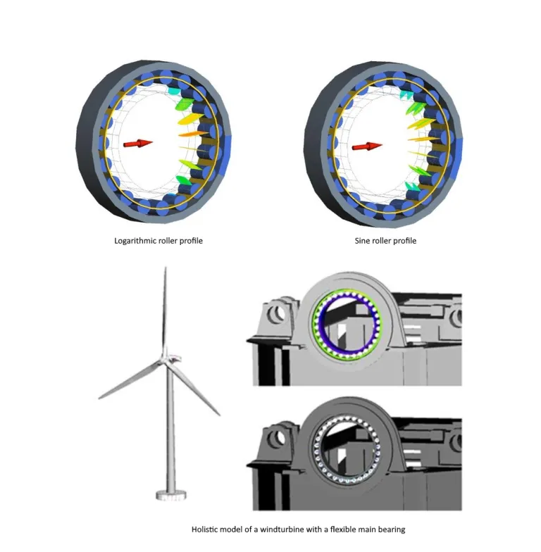 Simpack Wind Turbine Bearings > Dassault Systèmes