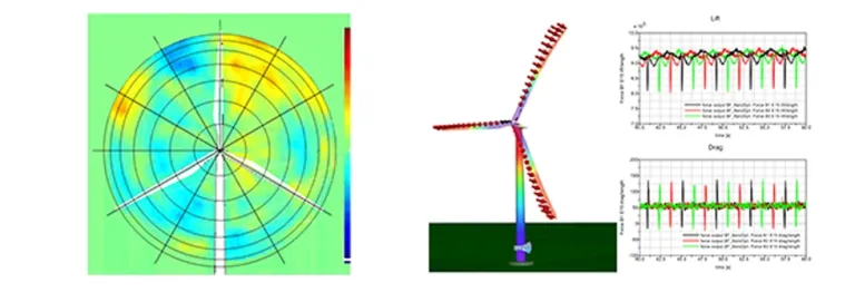 Simpack Interface to Aerodyn > Dassault Systèmes