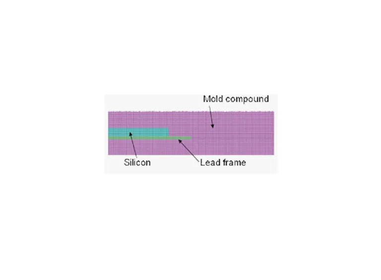 Thermal-Fluid-Mechanical Simulation > Dassault Systèmes