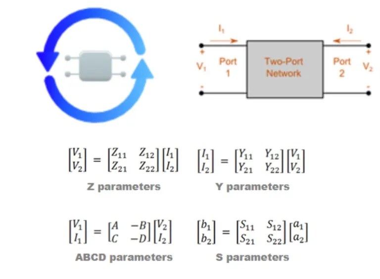 Two-Port Network Conversion Tool  > Dassault Systèmes