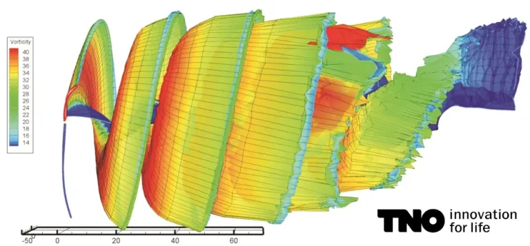 AeroModule by TNO with Simpack > Dassault Systèmes