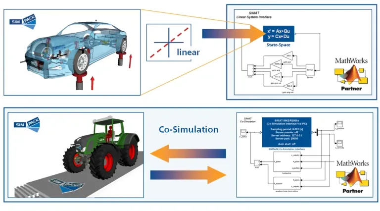Simpack SIMAT > Dassault Systèmes