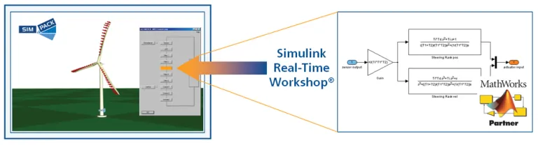Interfaccia Simpack MatSIMi > Dassault Systèmes
