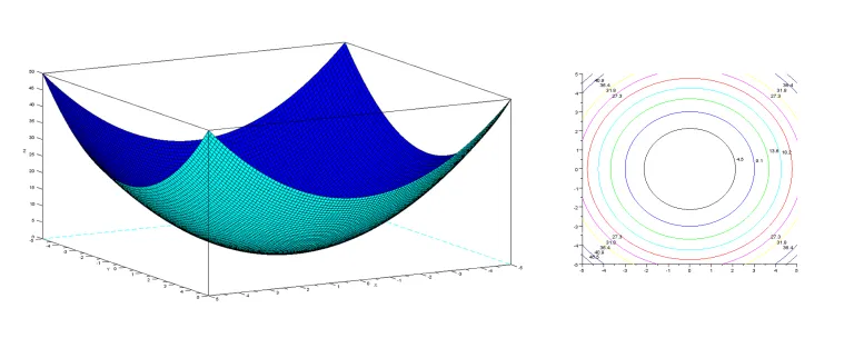 CATIA Scilab for Optimisation > Dassault Systemes