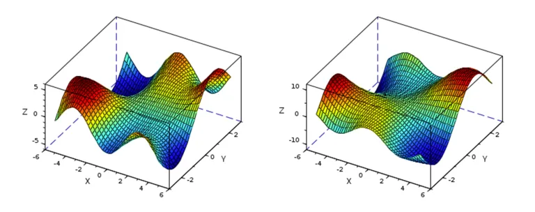 catia scilab for numerical computation > Dassault Systemes