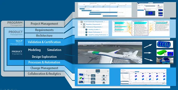 MODSIM for Aerospace & Defense | Dassault Systemes