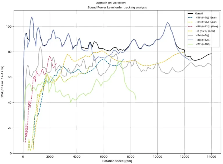 External noise import – SIMULIA Manatee > Dassault Systèmes