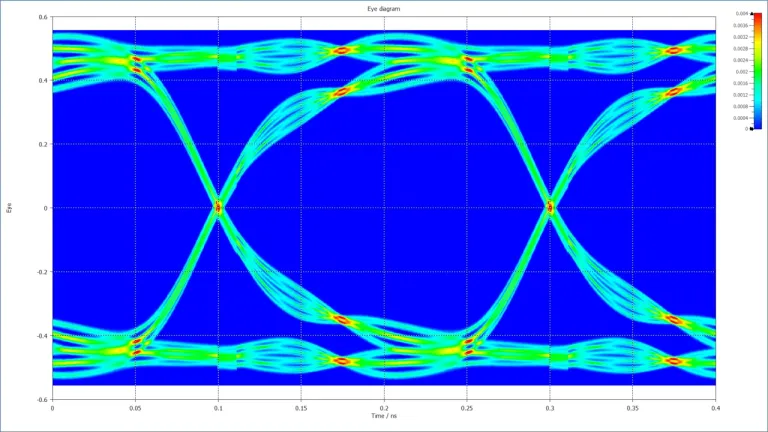 Electronic Design Analysis > Dassault Systemes