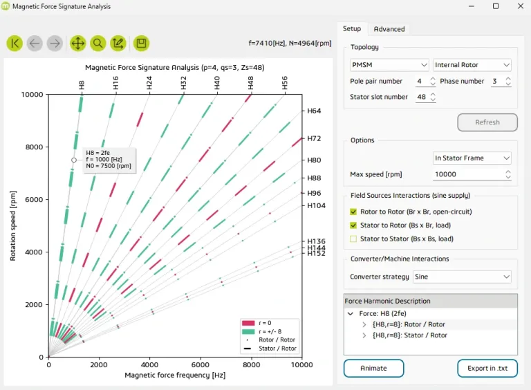 Magnetic force signature analysis – SIMULIA Manatee > Dassault Systèmes