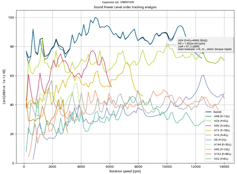 Order tracking analysis – SIMULIA Manatee > Dassault Systèmes