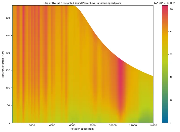 Torque speed plane calculations – SIMULIA Manatee > Dassault Systèmes