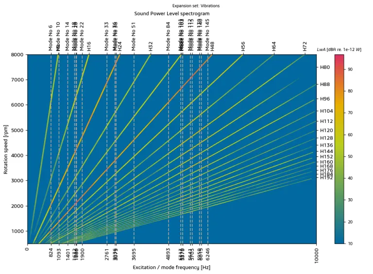 Variable speed spectrogram analysis – SIMULIA Manatee > Dassault Systèmes