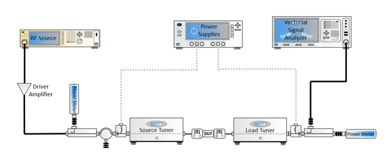 Load Pull with Less Hardware -SIMULIA > Dassault Systèmes