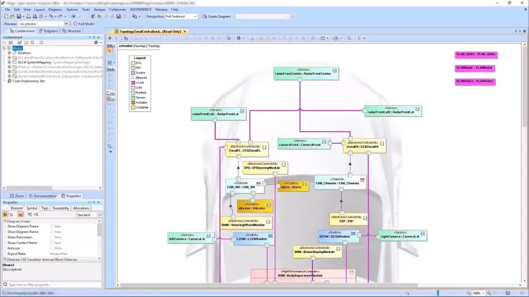 Magic Systems EE & Software Architect capability with 3DEXPERIENCE CATIA R2025x